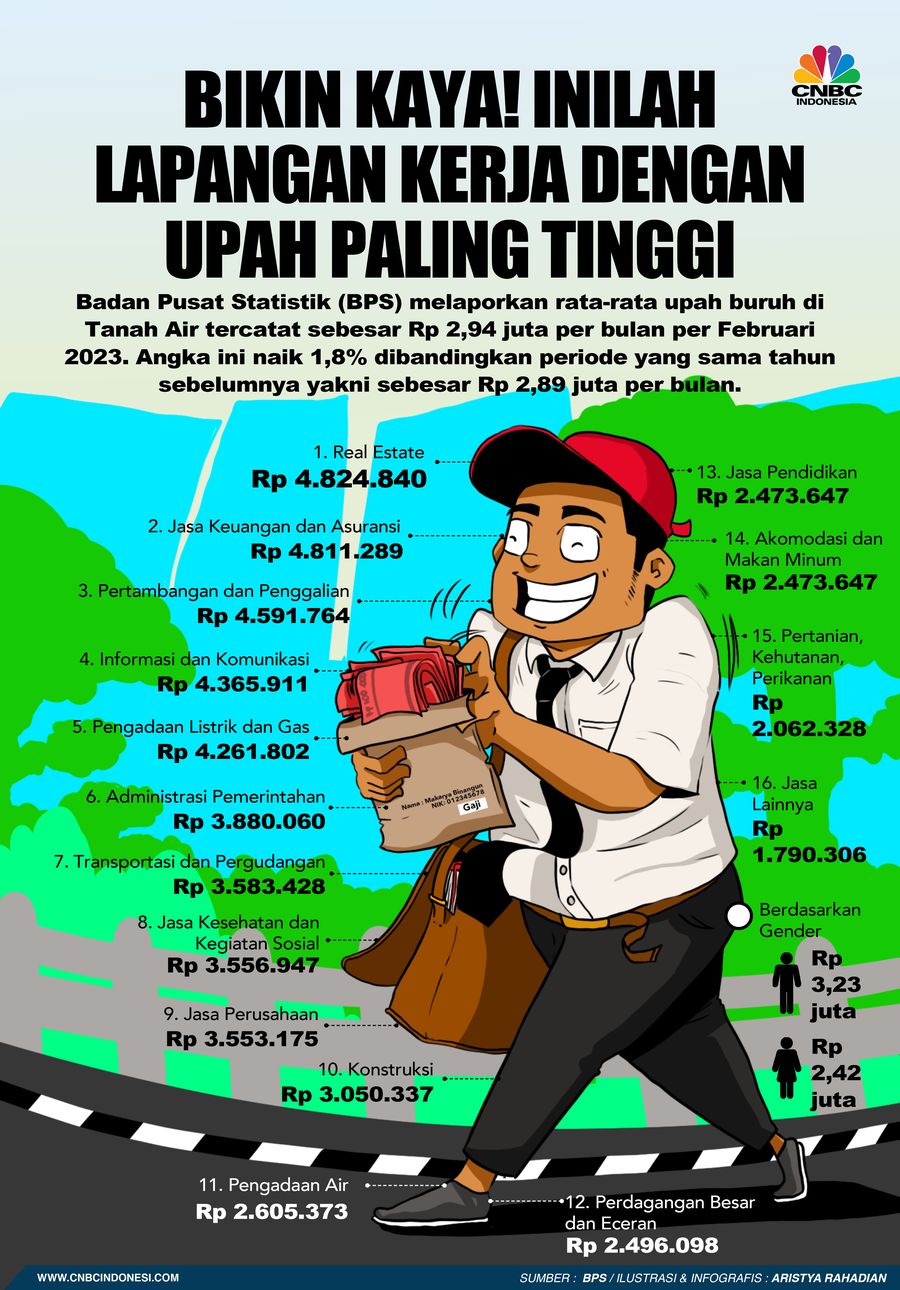 Bikin Kaya! Inilah Lapangan Kerja Dengan Upah Paling Tinggi