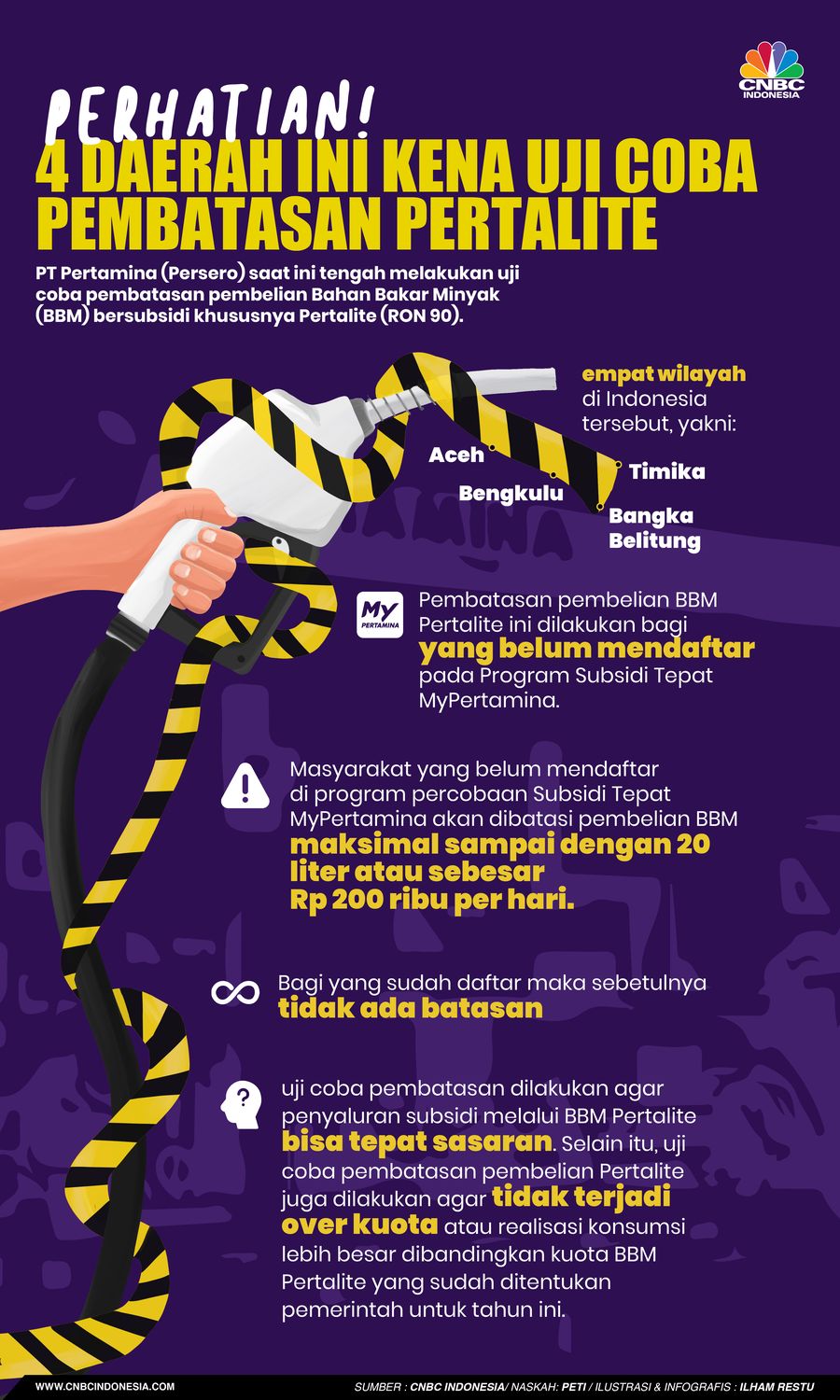 Perhatian! 4 Daerah Ini Kena Uji Coba Pembatasan Pertalite Perhatian! 4 Daerah Ini Kena Uji Coba Pembatasan Pertalite