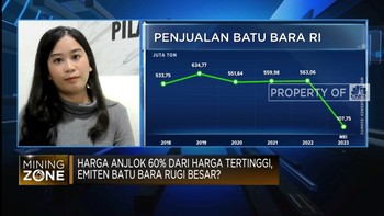 Harga Ambruk,  Emiten Batubara Rugi Besar?