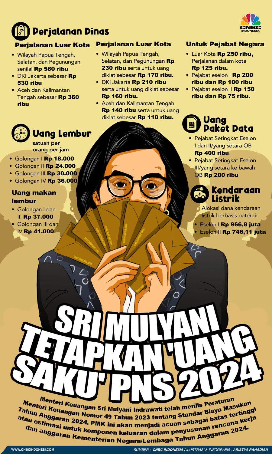 Sri Mulyani Tetapkan 'Uang Saku' PNS 2024, Ini Daftarnya!