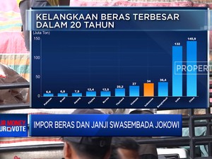 Impor Beras dan Janji Swasembada Jokowi