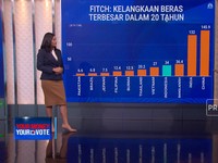 Krisis Pangan Mengancam Dunia, Nasib RI di Ujung Tanduk