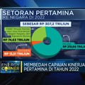 Video: Banjir Cuan, Kinerja Pertamina Meroket 86% di 2022