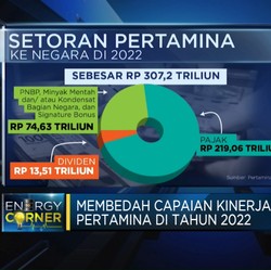 Video: Banjir Cuan, Kinerja Pertamina Meroket 86% di 2022