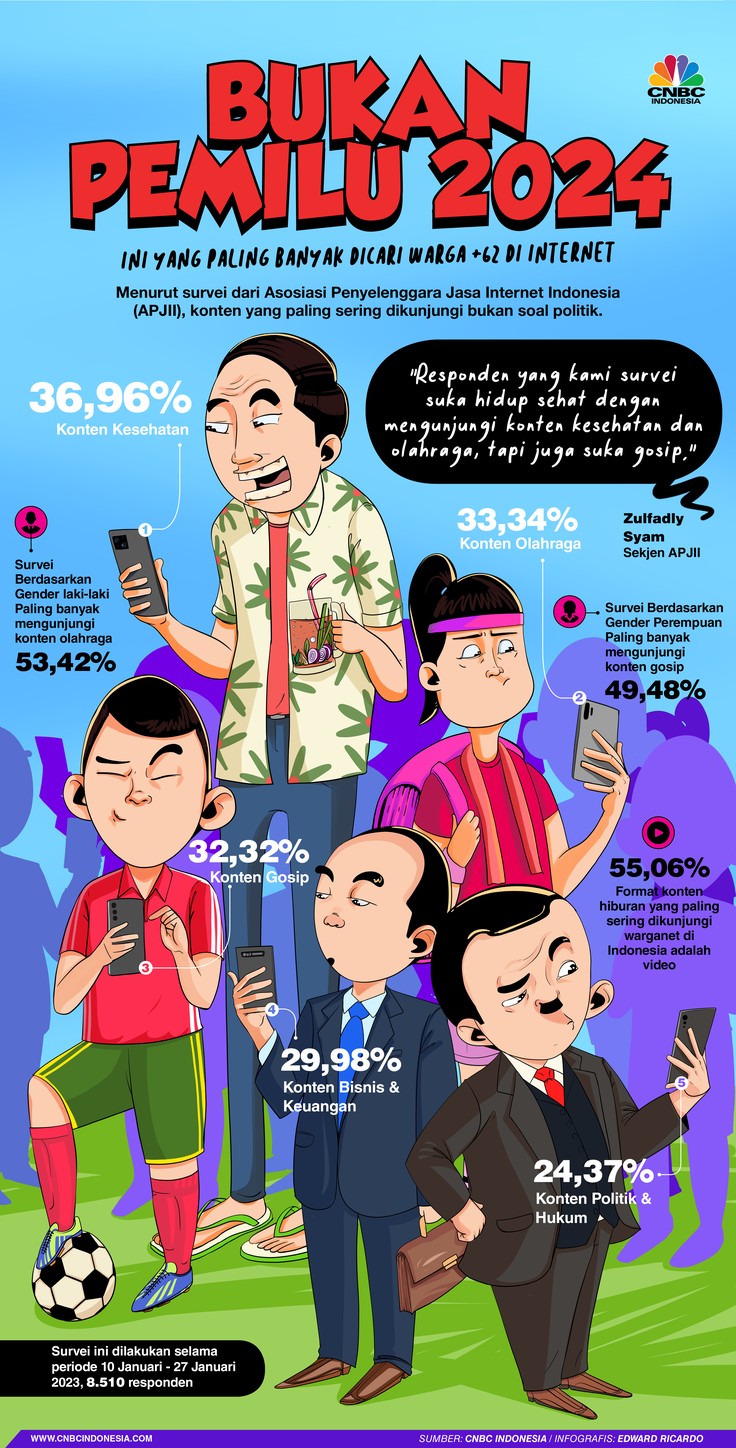 Infografis, Bukan Pemilu, Ini yang Paling Banyak Dicari Warga RI di Internet Infografis, Bukan Pemilu, Ini yang Paling Banyak Dicari Warga RI di Internet