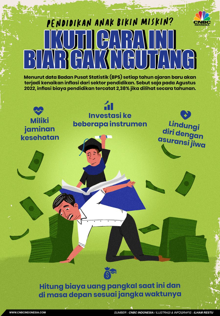 Pendidikan Anak Bikin Miskin? Ikuti Cara Ini Biar Gak Ngutang