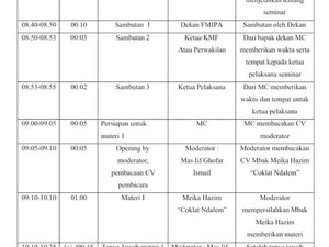 Pengertian Rundown Acara Lengkap Tips Membuat dan Contohnya