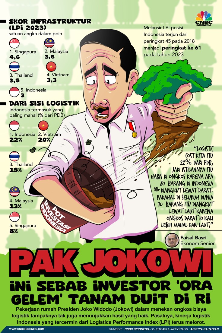 Pak Jokowi, Ini Sebab Investor 'Ora Gelem' Tanam Duit di RI