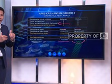 Pemasukan Terancam Pasca Cerai, Ini Solusinya
