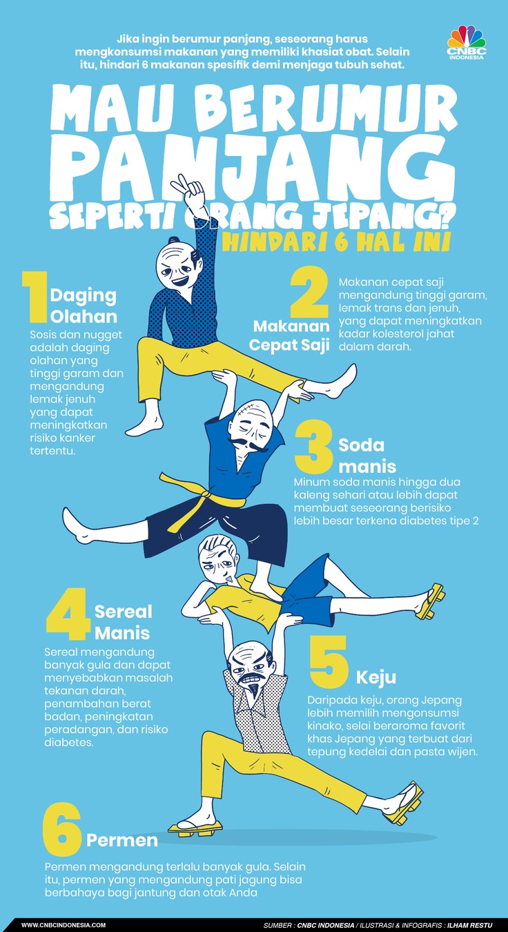 Mau Berumur Panjang seperti Orang Jepang? Hindari 6 Hal Ini Mau Berumur Panjang seperti Orang Jepang? Hindari 6 Hal Ini