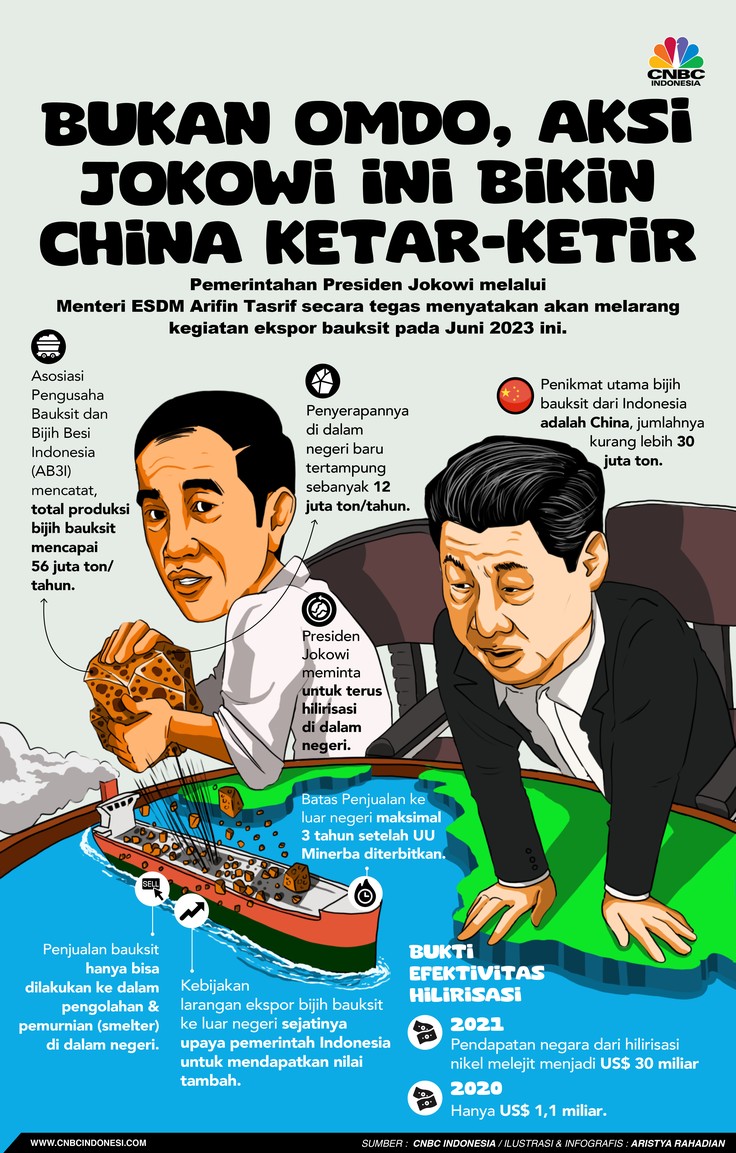 Bukan Omdo, Aksi Jokowi Ini Bikin China Ketar-ketir Bukan Omdo, Aksi Jokowi Ini Bikin China Ketar-ketir