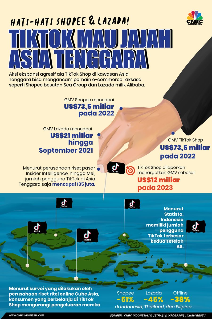 Hati-hati Shopee & Lazada! TikTok Mau Jajah Asia Tenggara
