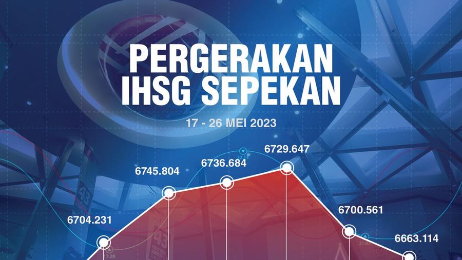 IHSG Sepekan 27 Mei 2023