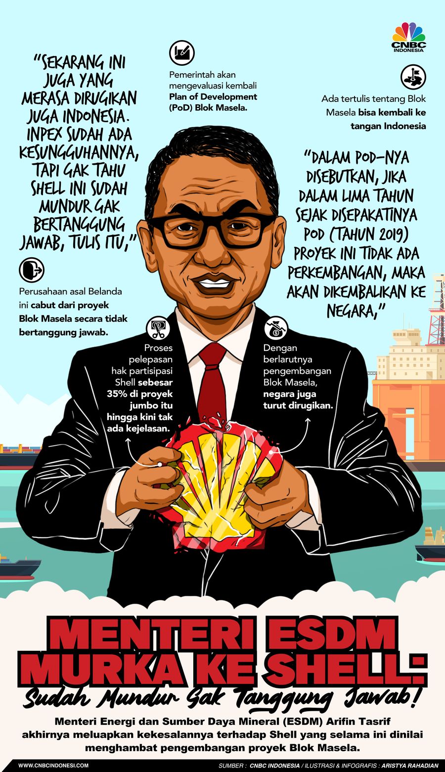 Menteri ESDM Murka ke Shell: Sudah Mundur Gak Tanggung Jawab!