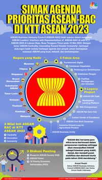 Sederet Agenda Prioritas ASEAN-BAC Di KTT ASEAN 2023