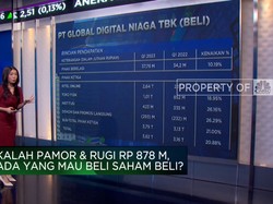 Rugi Tembus Rp 878 Miliar, Saham BELI Masih Layak Dilirik?
