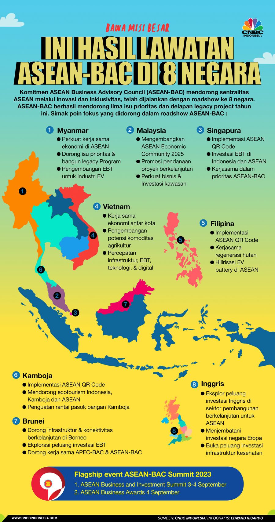 Infografis, Bawa Misi Besar, Ini Hasil Lawatan ASEAN-BAC di 8 Negara