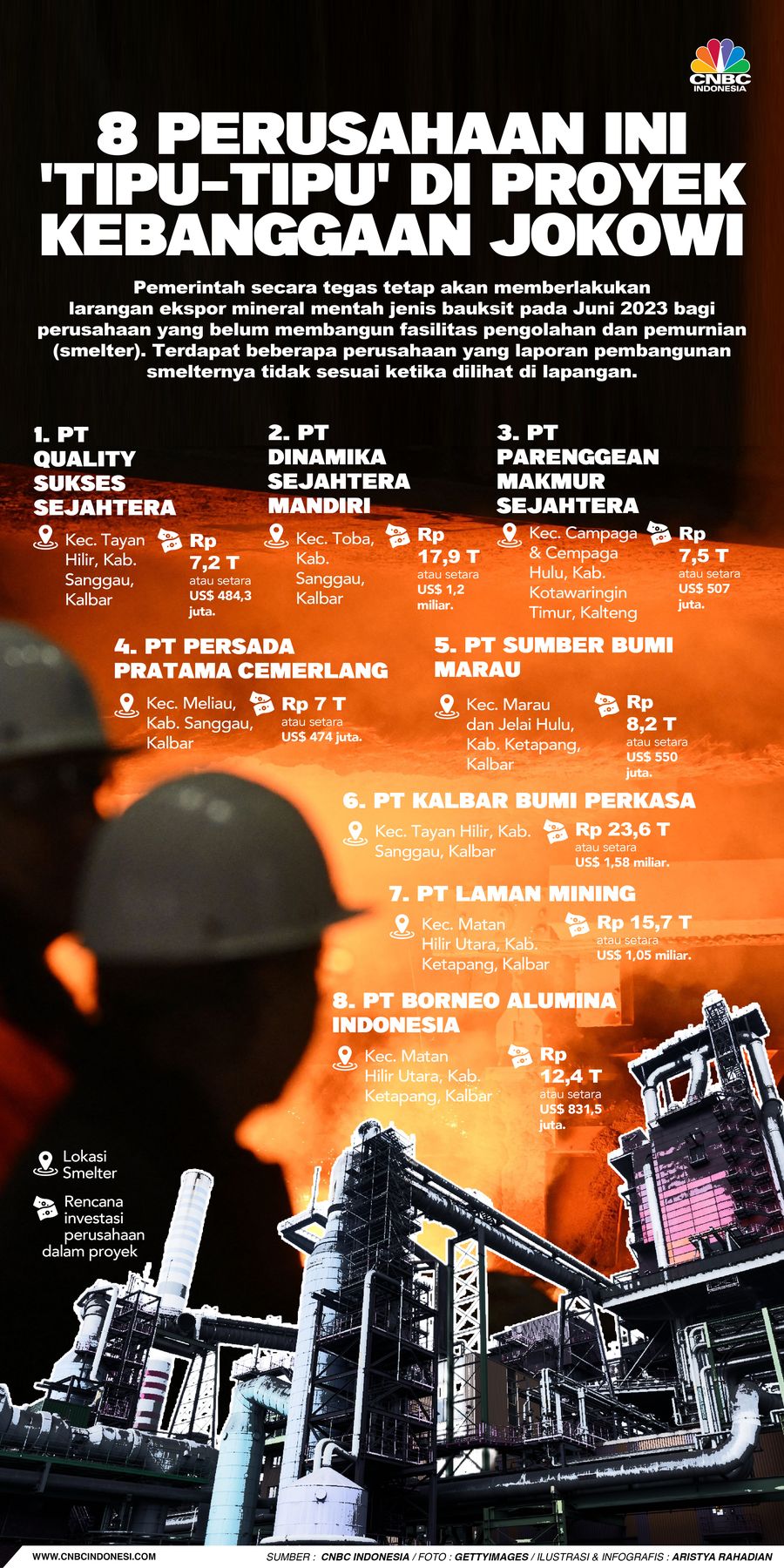 Para Perusahaan Ini 'Tipu-tipu' di Proyek Kebanggaan Jokowi Para Perusahaan Ini 'Tipu-tipu' di Proyek Kebanggaan Jokowi