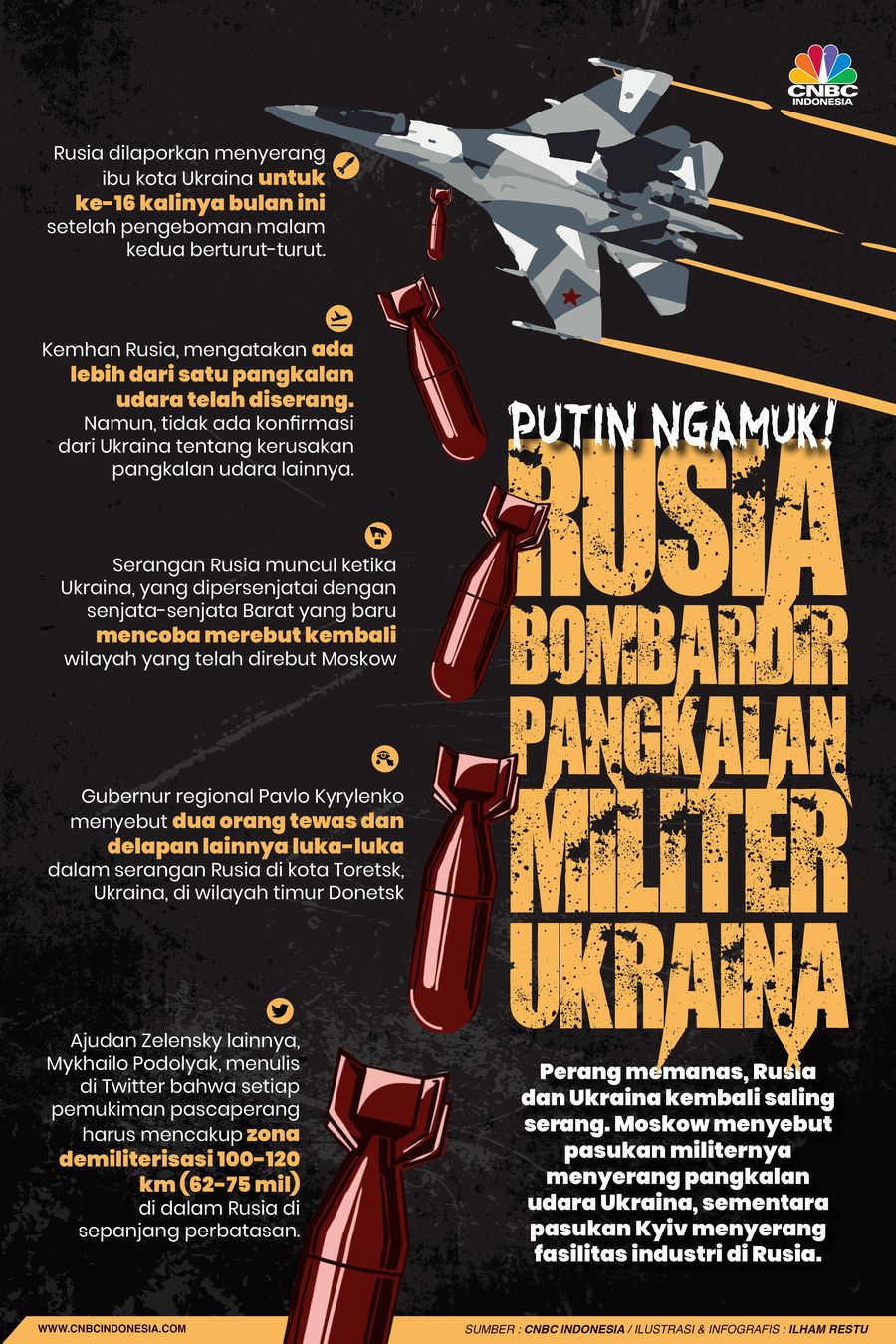 Putin Ngamuk! Rusia Bombardir Pangkalan Militer Ukraina