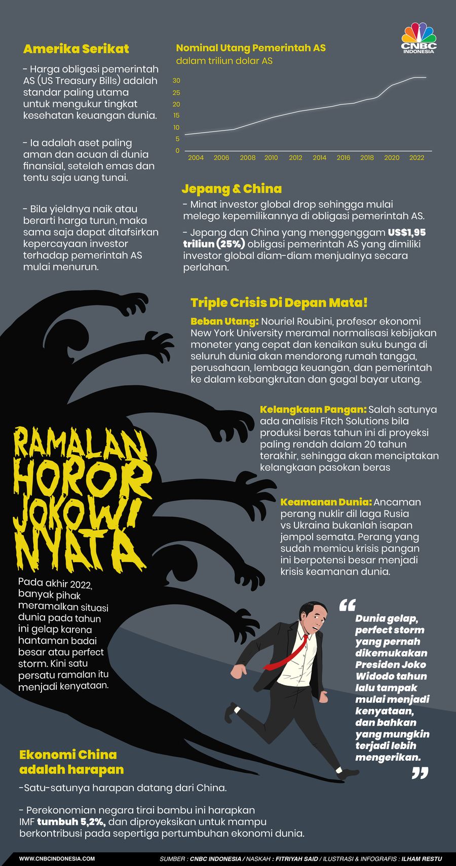 Ramalan Horor Jokowi Nyata