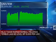 Breaking News: Rupiah Anjlok & Tembus Level Rp 15.000/USD