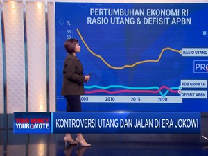Kontroversi Utang dan Jalan di Era Jokowi