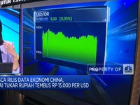 IHSG & Rupiah Kompak Melemah Hingga Manufaktur China Lesu