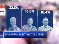 Video: Naik Turun Elektabilitas Capres 2024