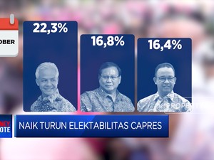 Video: Naik Turun Elektabilitas Capres 2024