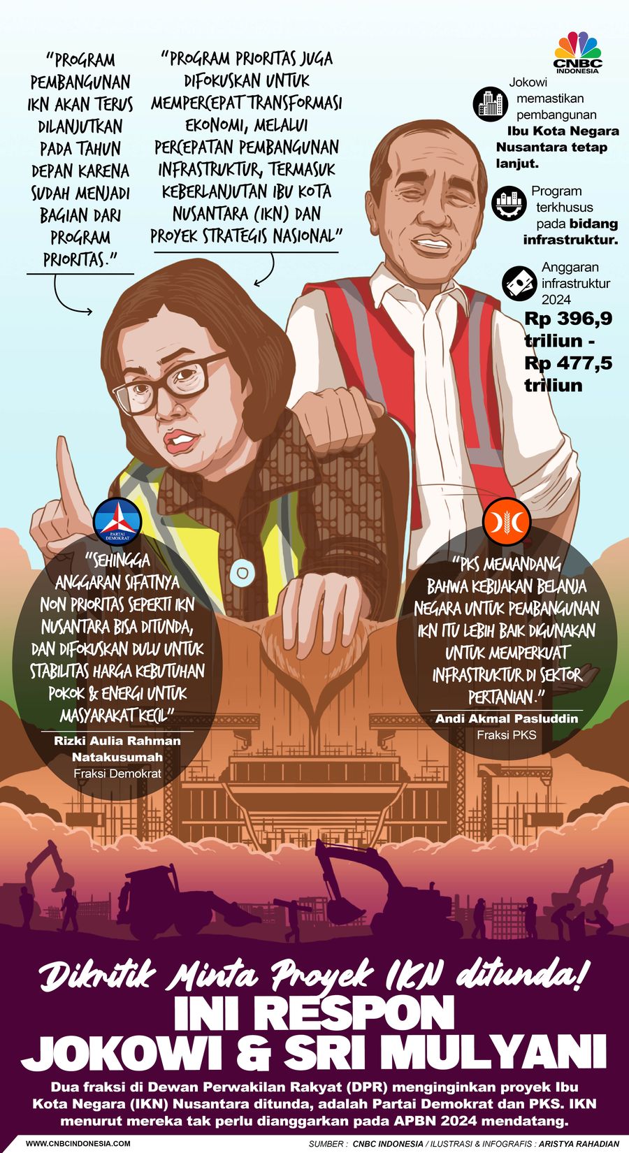 PKS & Demokrat Minta Tunda IKN, Jokowi & Sri Mulyani Menjawab