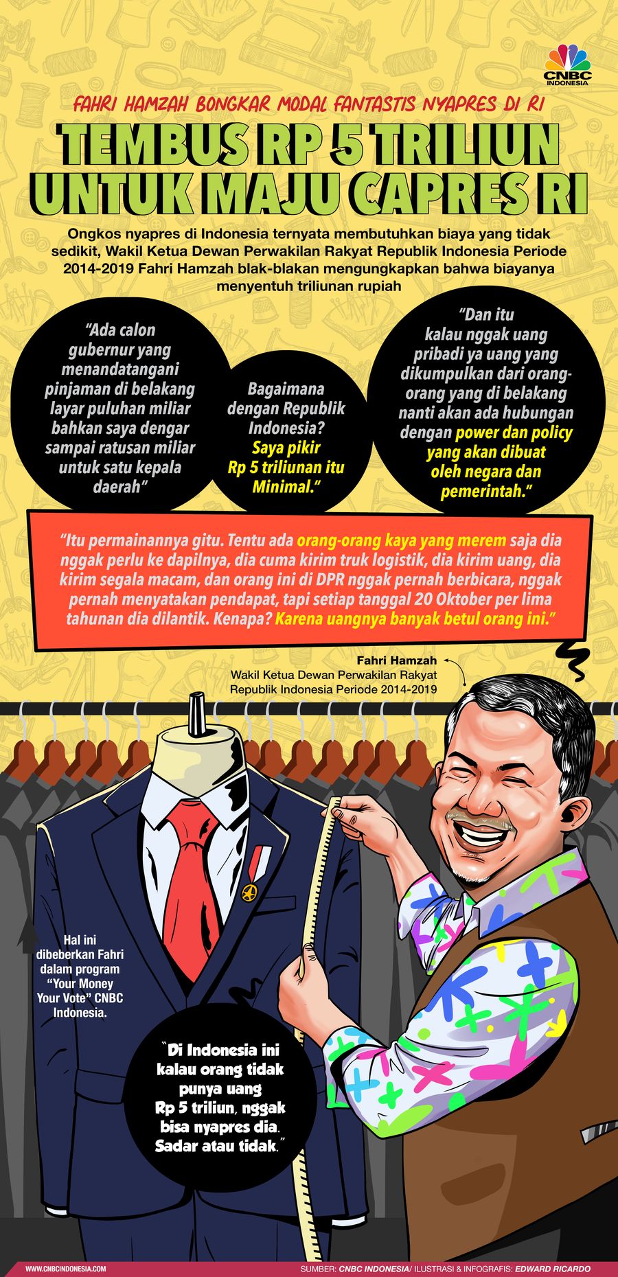 Infografis, Fantastis, Segini Modal Maju jadi Capres di Indonesia