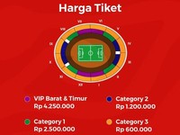 Modal Rp100.000, War Tiket Messi Cs Bisa Lebih Gampang
