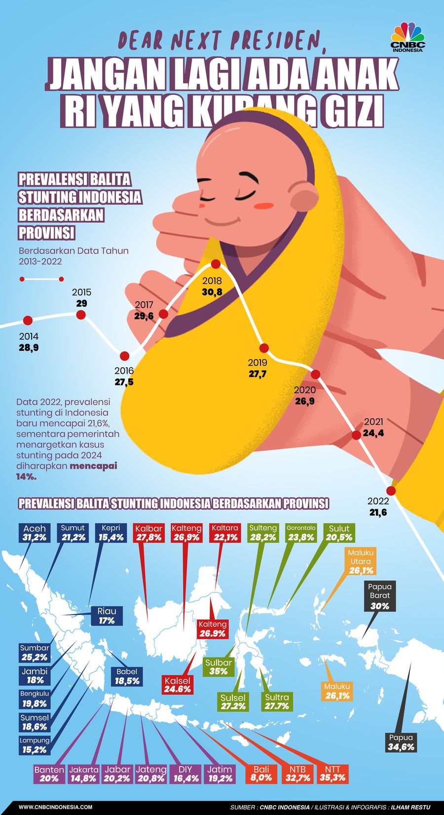 Dear Next Presiden, Jangan Lagi Ada Anak RI yang Kurang GiziDear Next Presiden, Jangan Lagi Ada Anak RI yang Kurang Gizi Dear Next Presiden, Jangan Lagi Ada Anak RI yang Kurang Gizi