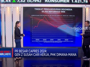 PR Besar Capres 2024: Gen Z Susah Cari Kerja, PHK Meningkat