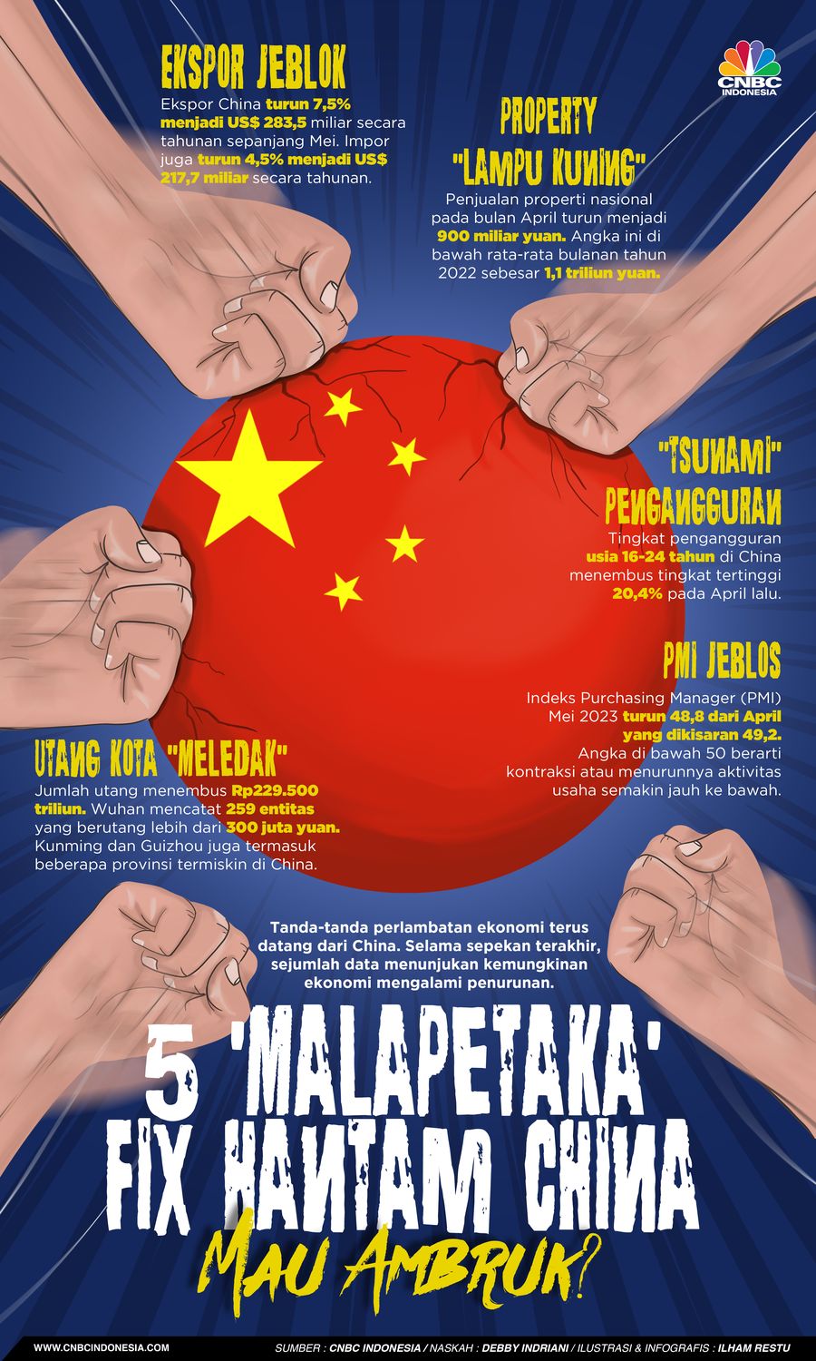 5 'Malapetaka' Fix Hantam China, Mau Ambruk? 5 'Malapetaka' Fix Hantam China, Mau Ambruk?