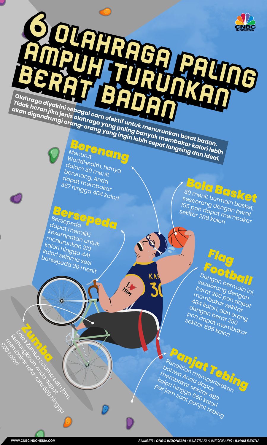 6 Olahraga Paling Ampuh Turunkan Berat Badan, Apa Saja? 6 Olahraga Paling Ampuh Turunkan Berat Badan, Apa Saja?