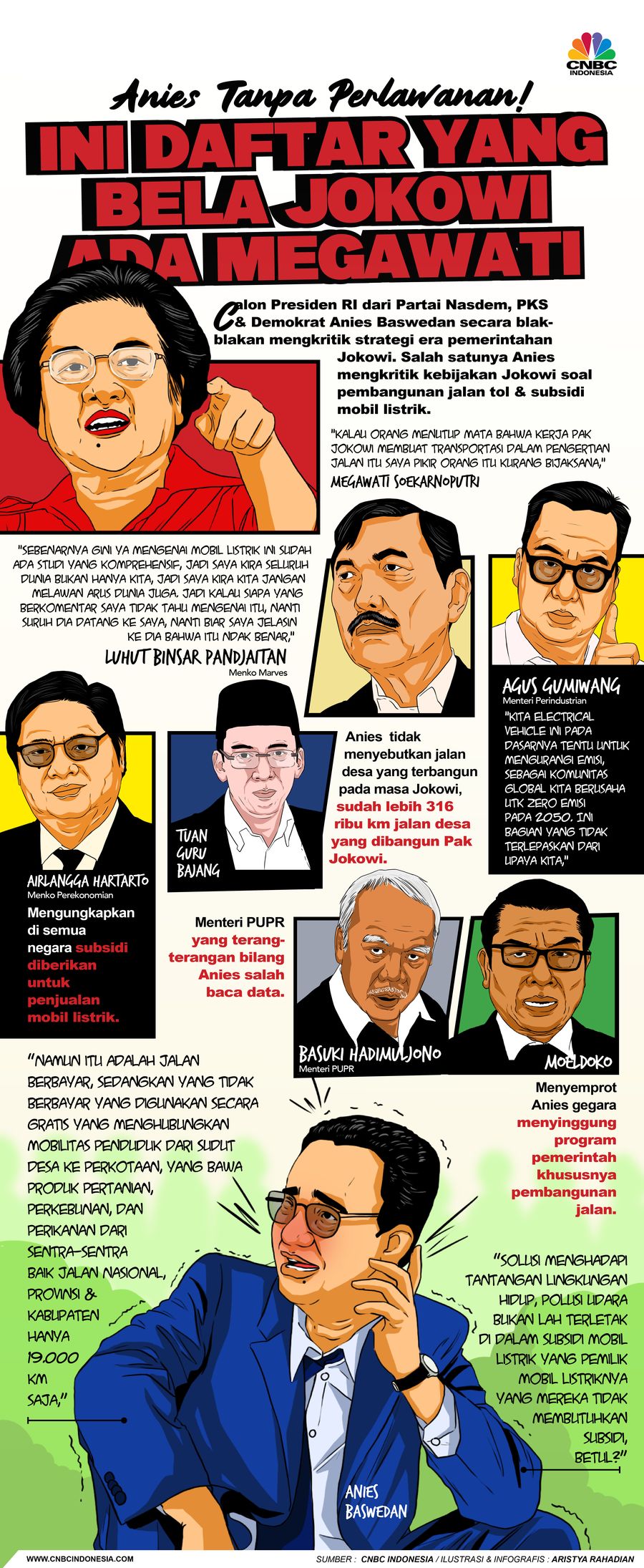 Anies Tanpa Perlawanan! Ini Daftar yang Bela Jokowi ada Megawati Anies Tanpa Perlawanan! Ini Daftar yang Bela Jokowi ada Megawati