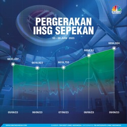 Modal Punya 10 Saham Ini, Bisa Tajir Mendadak Pekan Lalu