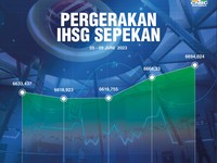 Modal Punya 10 Saham Ini, Bisa Tajir Mendadak Pekan Lalu