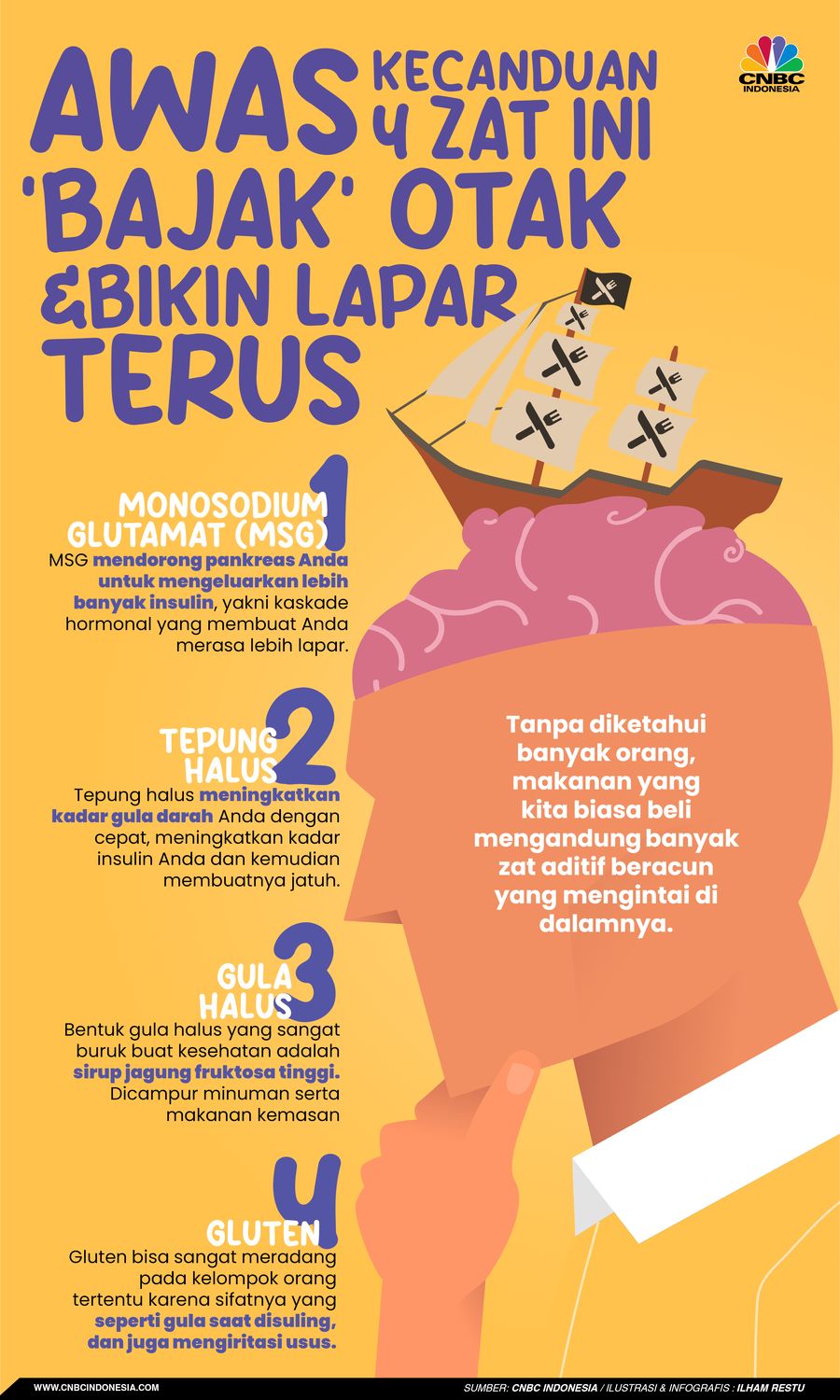 Awas, Kecanduan 4 Zat Ini 'Bajak' Otak & Bikin Lapar Terus Awas, Kecanduan 4 Zat Ini 'Bajak' Otak & Bikin Lapar Terus