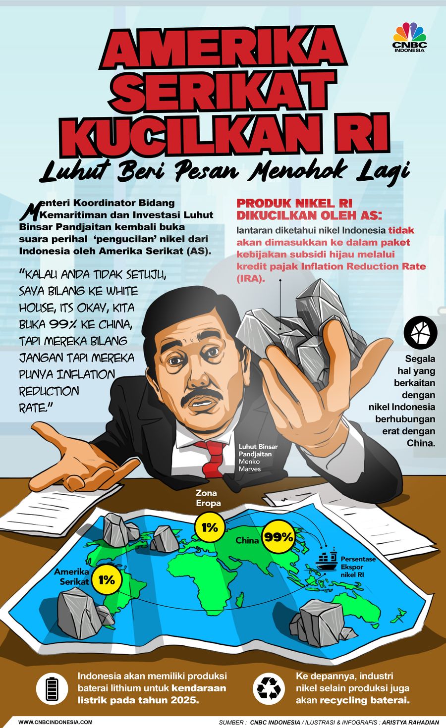 AS Kucilkan RI, Luhut Beri Pesan Menohok Lagi AS Kucilkan RI, Luhut Beri Pesan Menohok Lagi