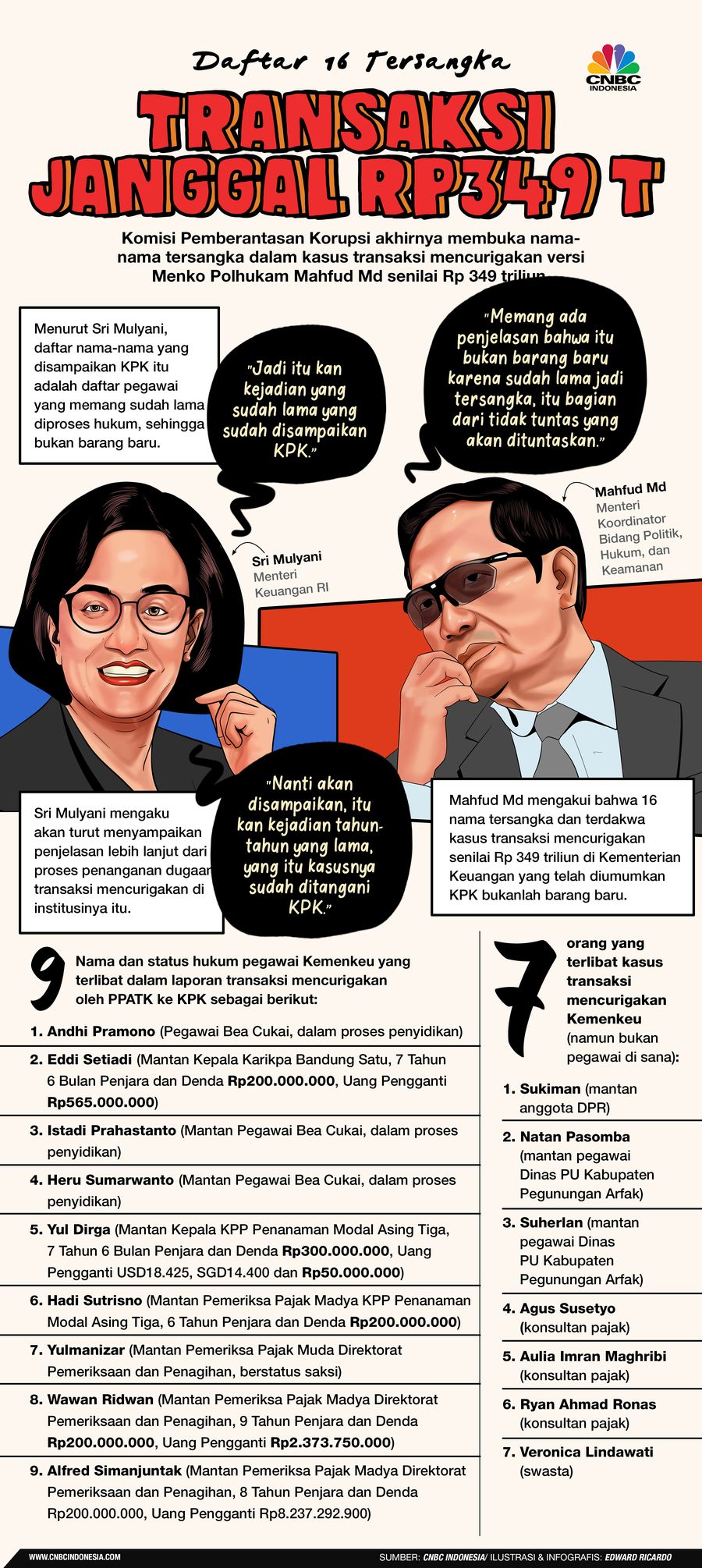 INFOGRAFIS, Transaksi Janggal Rp 349 Triliun di Kemenkeu INFOGRAFIS, Transaksi Janggal Rp 349 Triliun di Kemenkeu