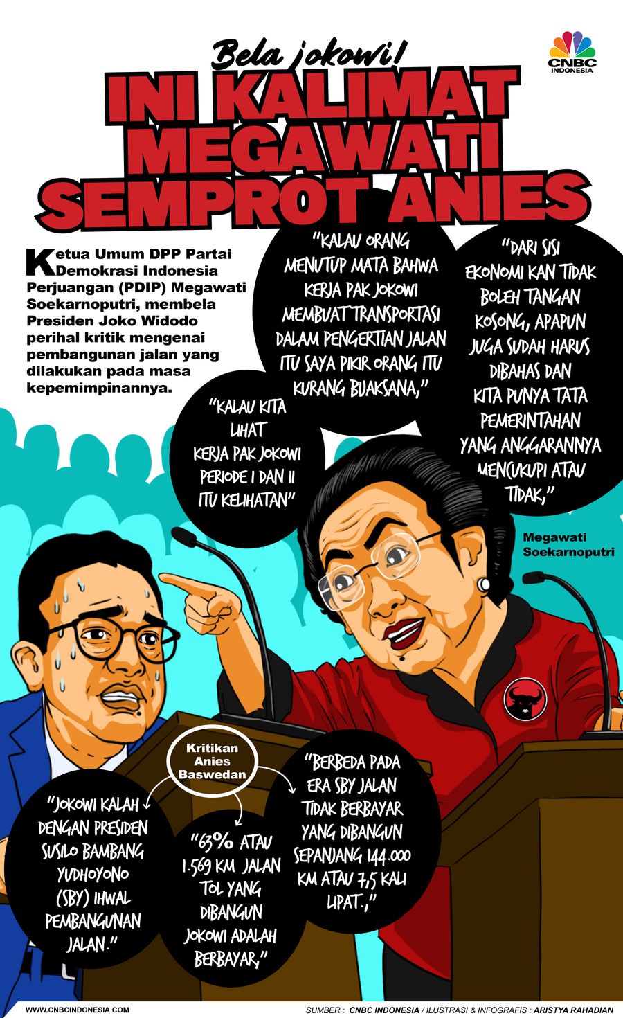Bela Jokowi! Ini Kata-kata Megawati Semprot Anies