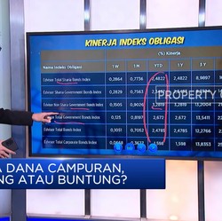 Video: Deretan Reksa Dana Bagi Pemula yang Ingin Cuan