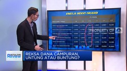 Video: Deretan Reksa Dana Bagi Pemula yang Ingin Cuan