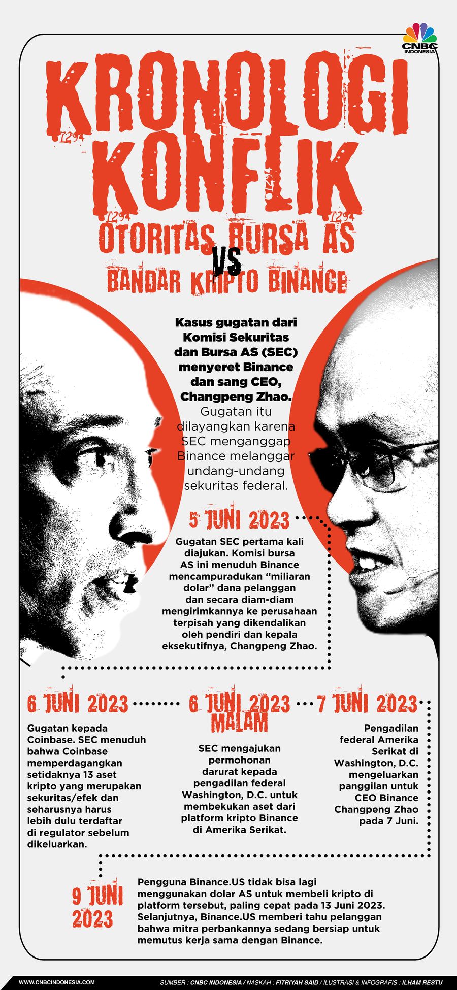 Kronologi Konflik Otoritas Bursa AS Vs Bandar Kripto Binance