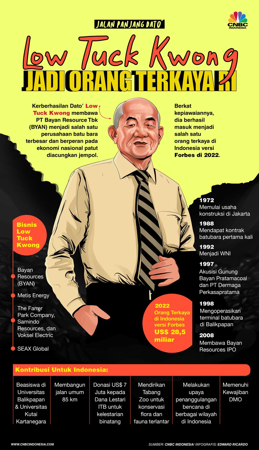 Infografis, Jalan Panjang Dato' Low Tuck Kwong Jadi Orang Terkaya RI