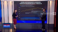 Korupsi Merajalela Picu Ekonomi Biaya Tinggi Era Jokowi