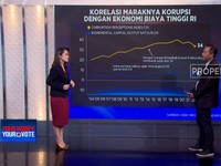 Korupsi Merajalela Picu Ekonomi Biaya Tinggi Era Jokowi