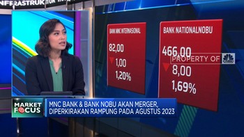 IHSG Ditutup Hijau - Babak Akhir Merger Bank Nobu & Bank MNC